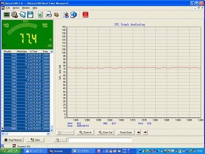 発電機消音　発電機　消音　静音　防音　ＨＯＮＤＡ　ホンダ　ＥＵ１６i eu16i EU16i 大阪　愛媛　キャンピングカー　アミティ　atoz AtoZ キャンピングカー制作　キャンピングカー販売　大阪市　浪速区　オートキャンパー